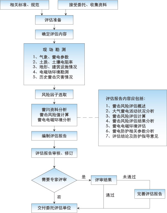 風(fēng)險評估.jpg