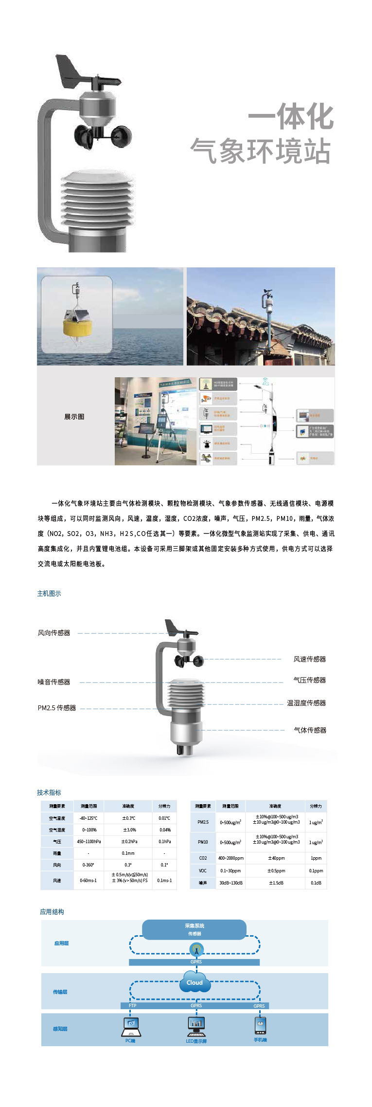 一體化環(huán)境氣象站.jpg