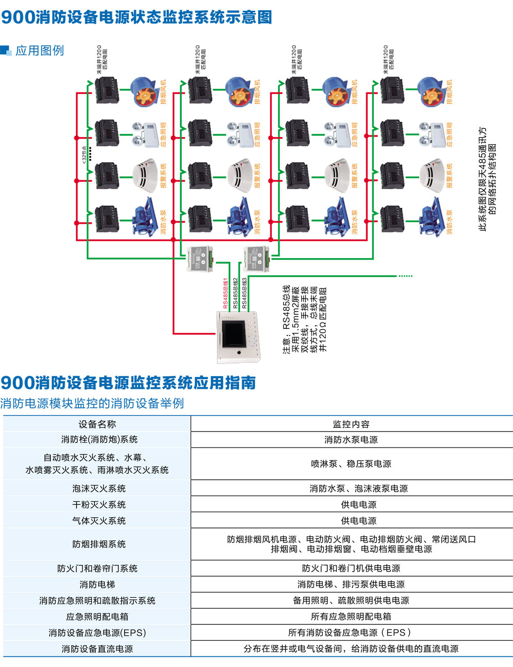 HXDZ-900消防設(shè)備電源監(jiān)控系統(tǒng)詳情3.jpg